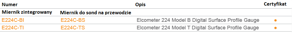 Miernik profilu powierzchni Elcometer 224 C-BI
